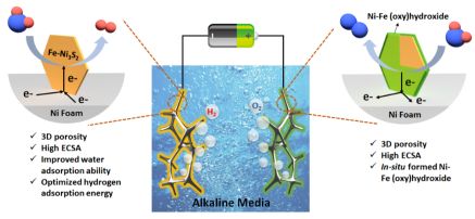 我校在电催化制氢研究中取得新进展